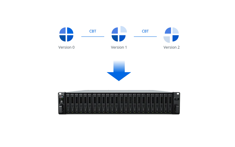 Online Backup Herbie Cloud Services